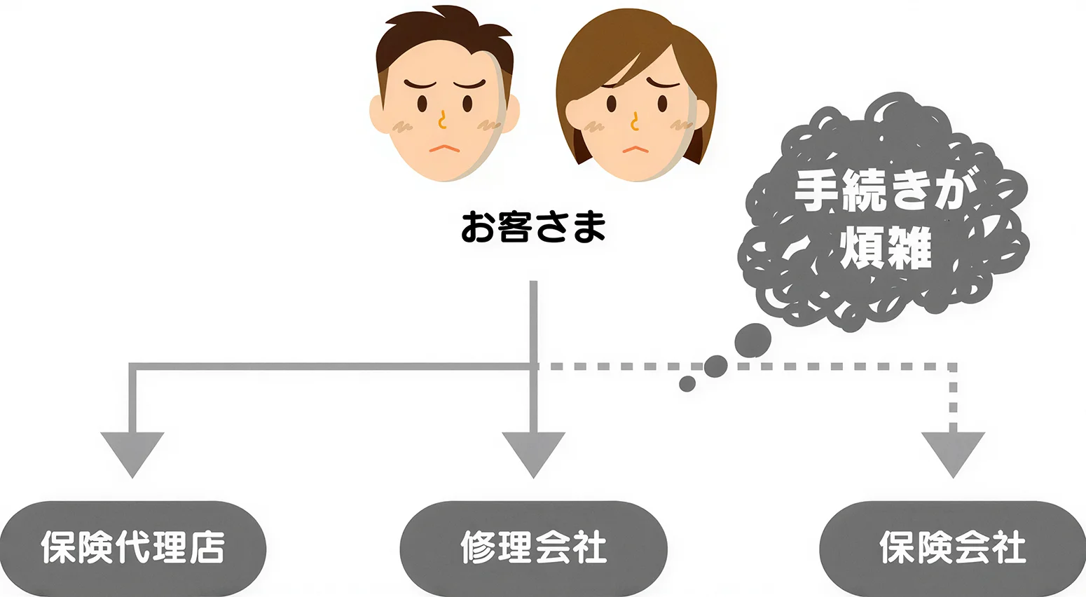 他社で加入