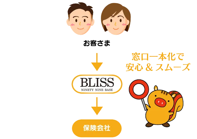 BLISSで加入