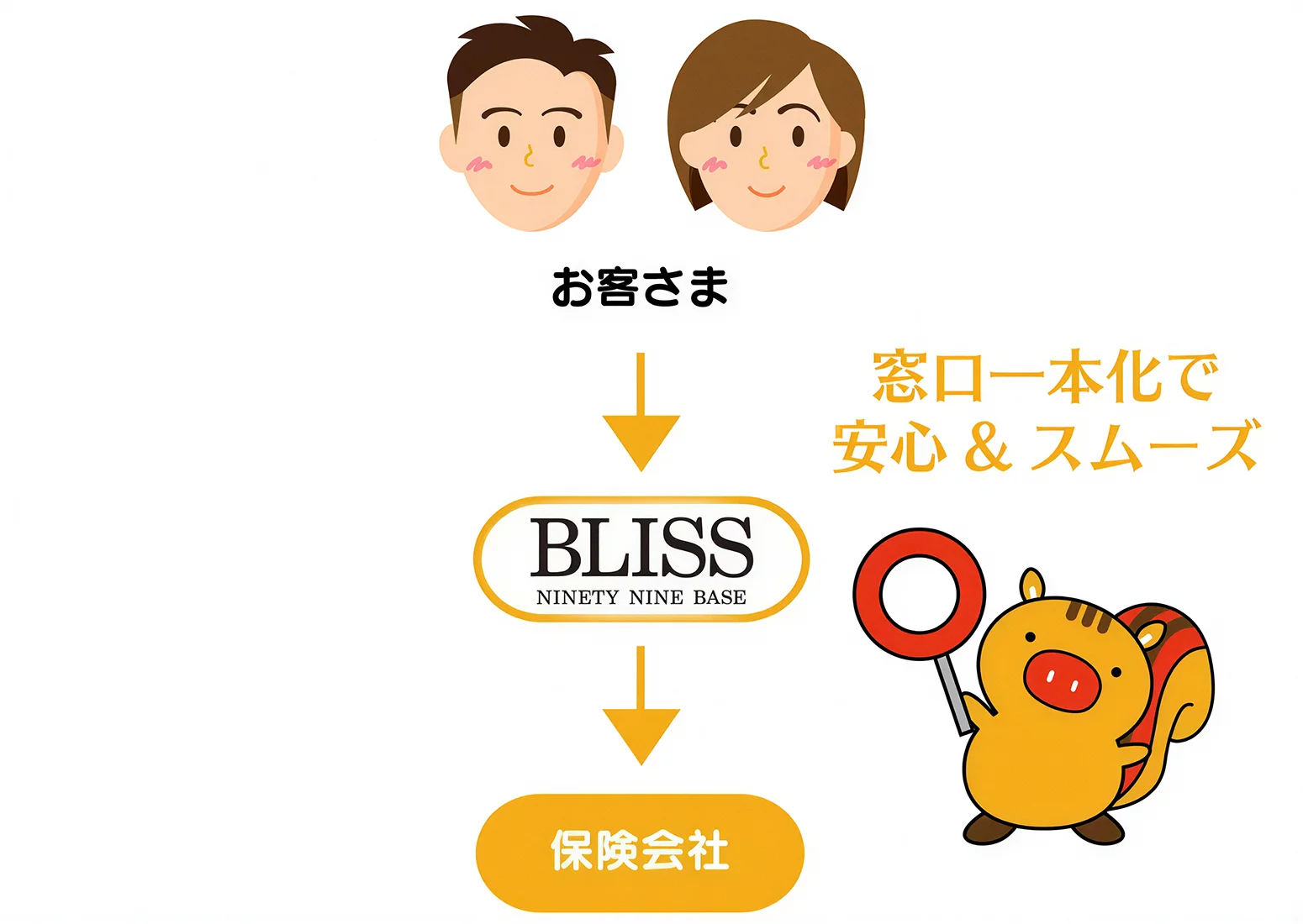 BLISSで加入