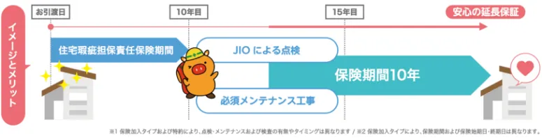 JIOイメージ3