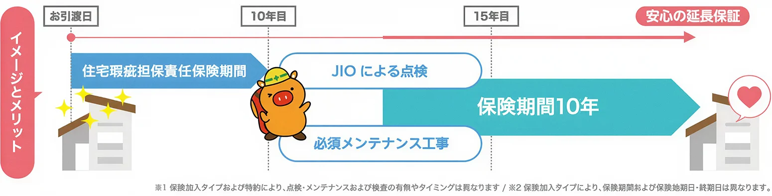 JIOイメージ3