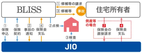 株式会社日本住宅保証検査機構