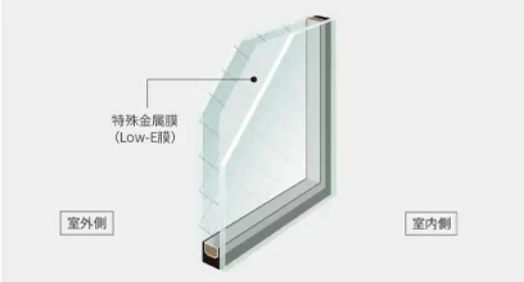 Low-E複層ガラスの断面図。室内側のガラスに特殊金属膜をコーティング