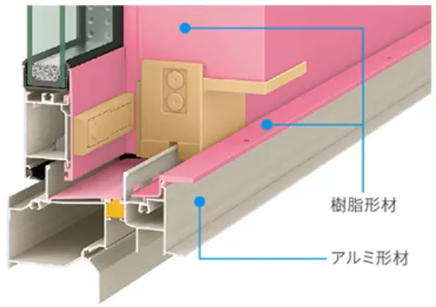 窓フレームの断面図。室外側のアルミ形材と室内側の樹脂形材を示す