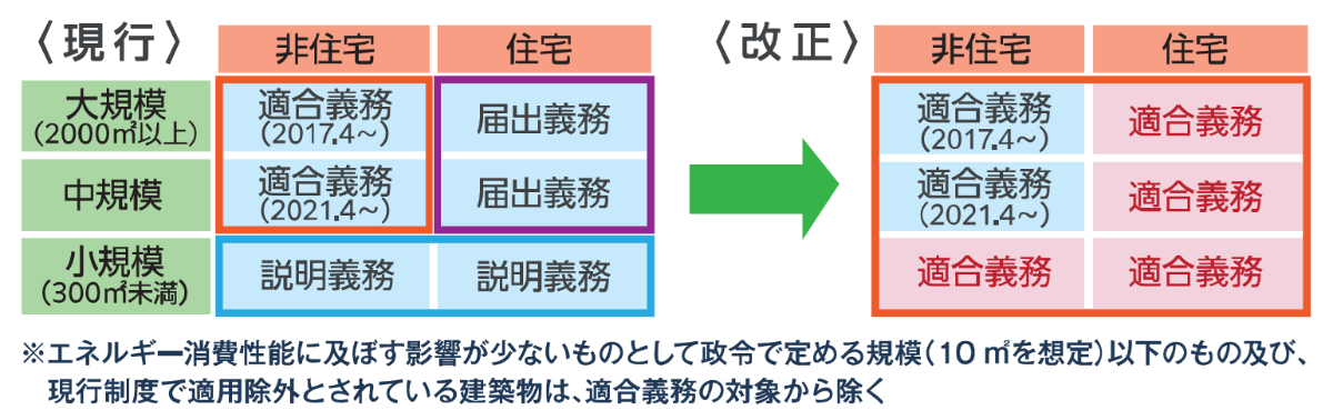 住宅 省エネ 補助金